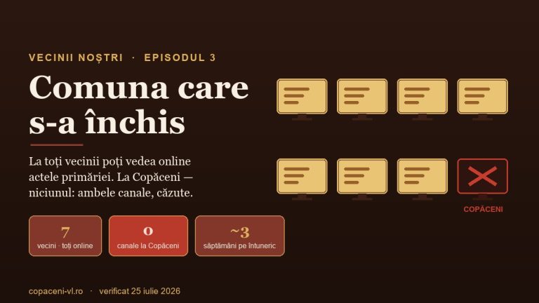 VECINII NOȘTRI (3): Comuna care s-a închis. La Copăceni, ambele canale oficiale sunt căzute — la vecini, nu
