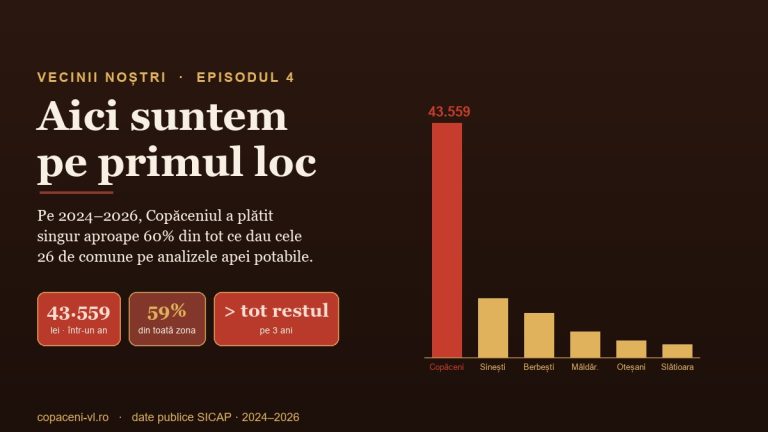 VECINII NOȘTRI (4): Aici suntem pe primul loc între vecini — cel mai scump la analizele de apă