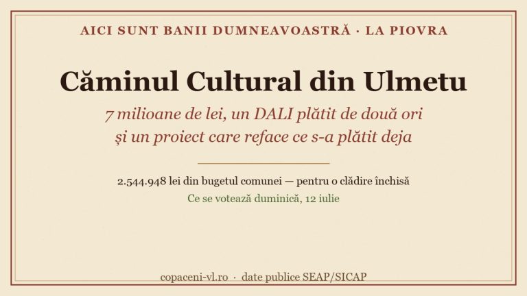 Căminul Cultural din Ulmetu: 7 milioane de lei, un DALI plătit de două ori și un proiect care reface ce s-a plătit deja