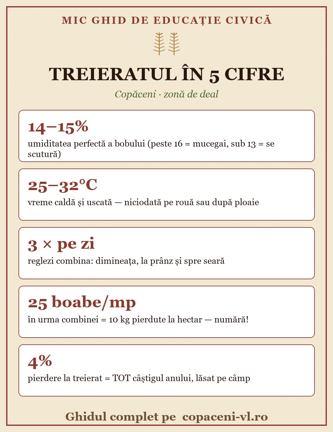 Treieratul grâului în 5 cifre